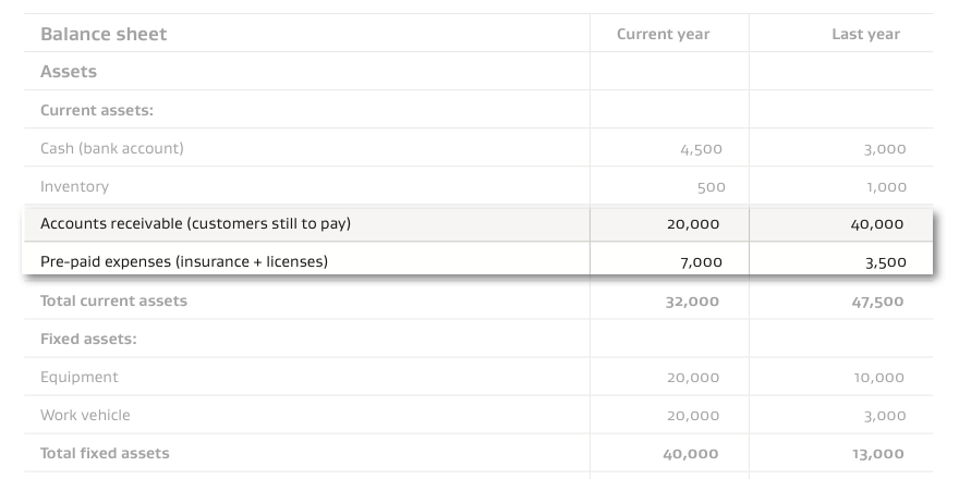 Assets that arent cash
