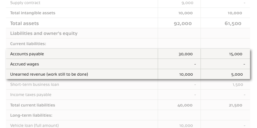 Money you owe