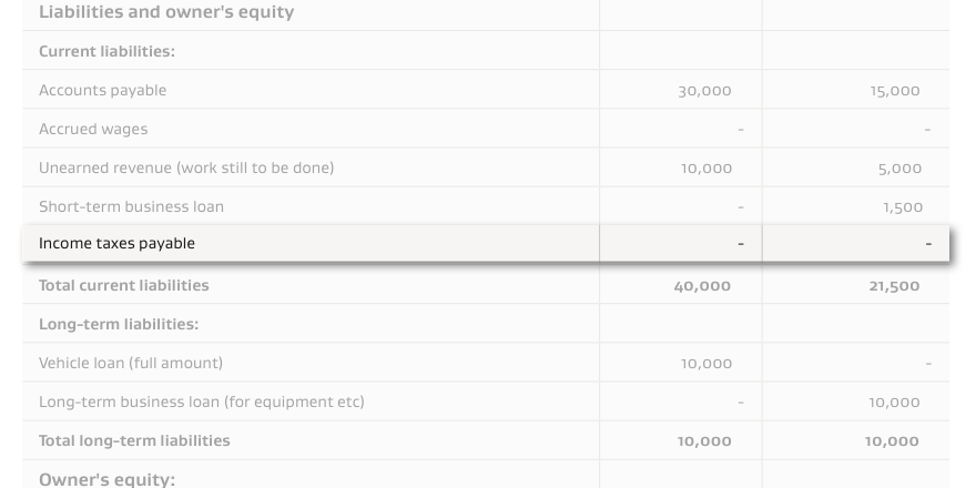 Tax you owe