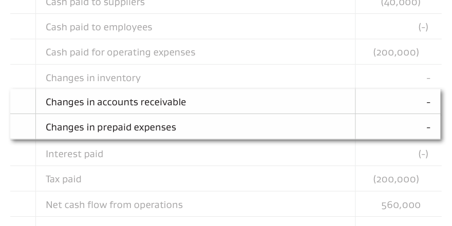 Assets that arent cash