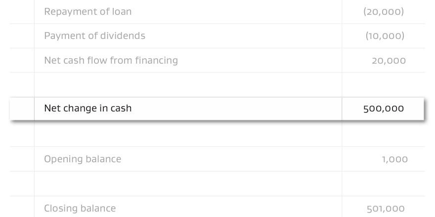 Cash flow trend