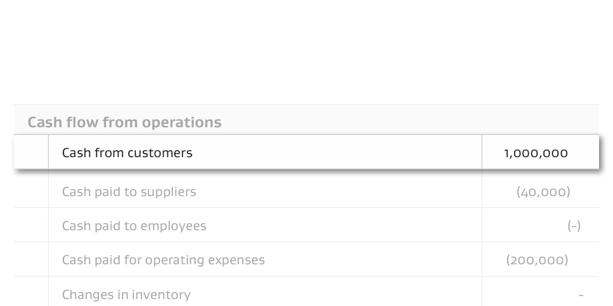 Money from sales