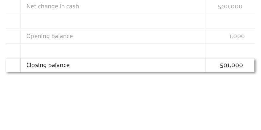 Opening and closing balance