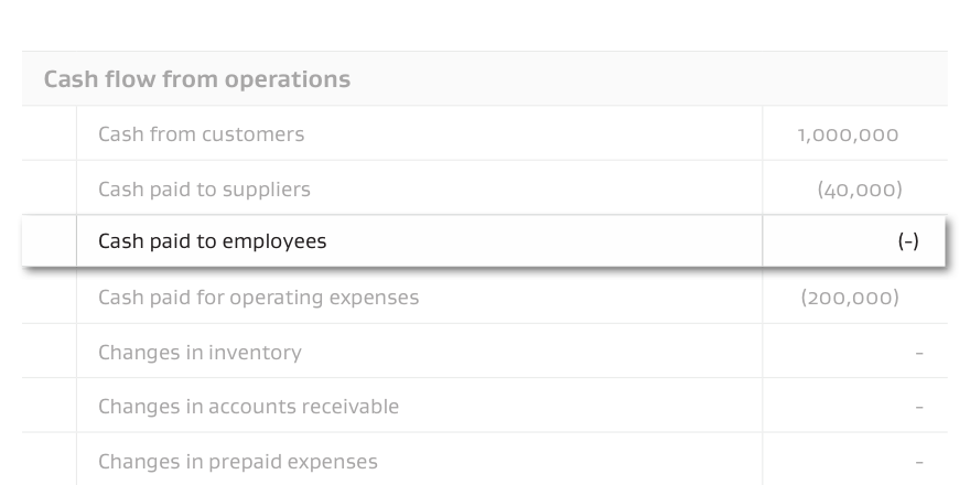 Wages