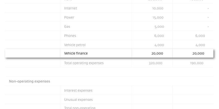 Vehicle loans