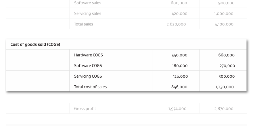 What you sell
