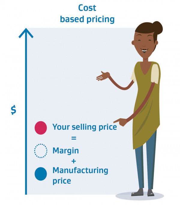 Image explaining the definition of a pricing model based on cost.