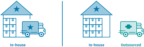 showing difference between inhouse and outsourcing